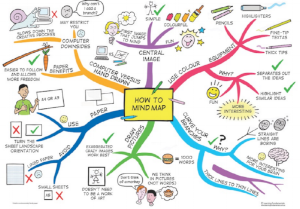 mind map.jpg