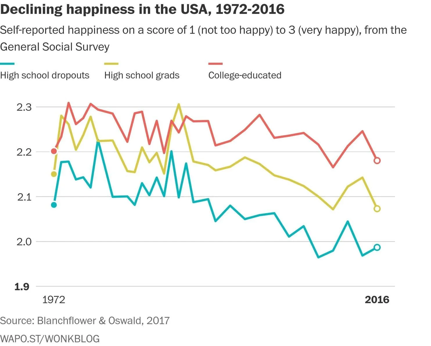 Happiness Index.jpg