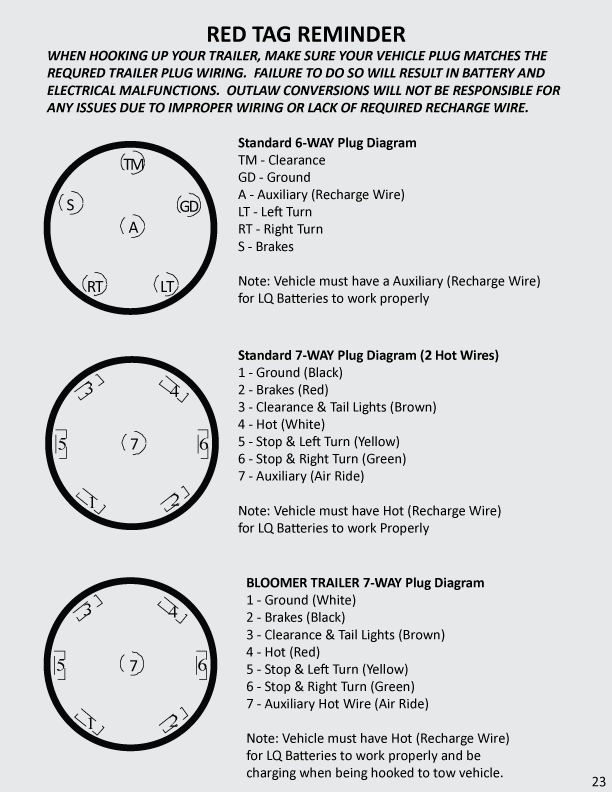 Trailer 7 Way Plug Diagram - Electrical Wiring Work