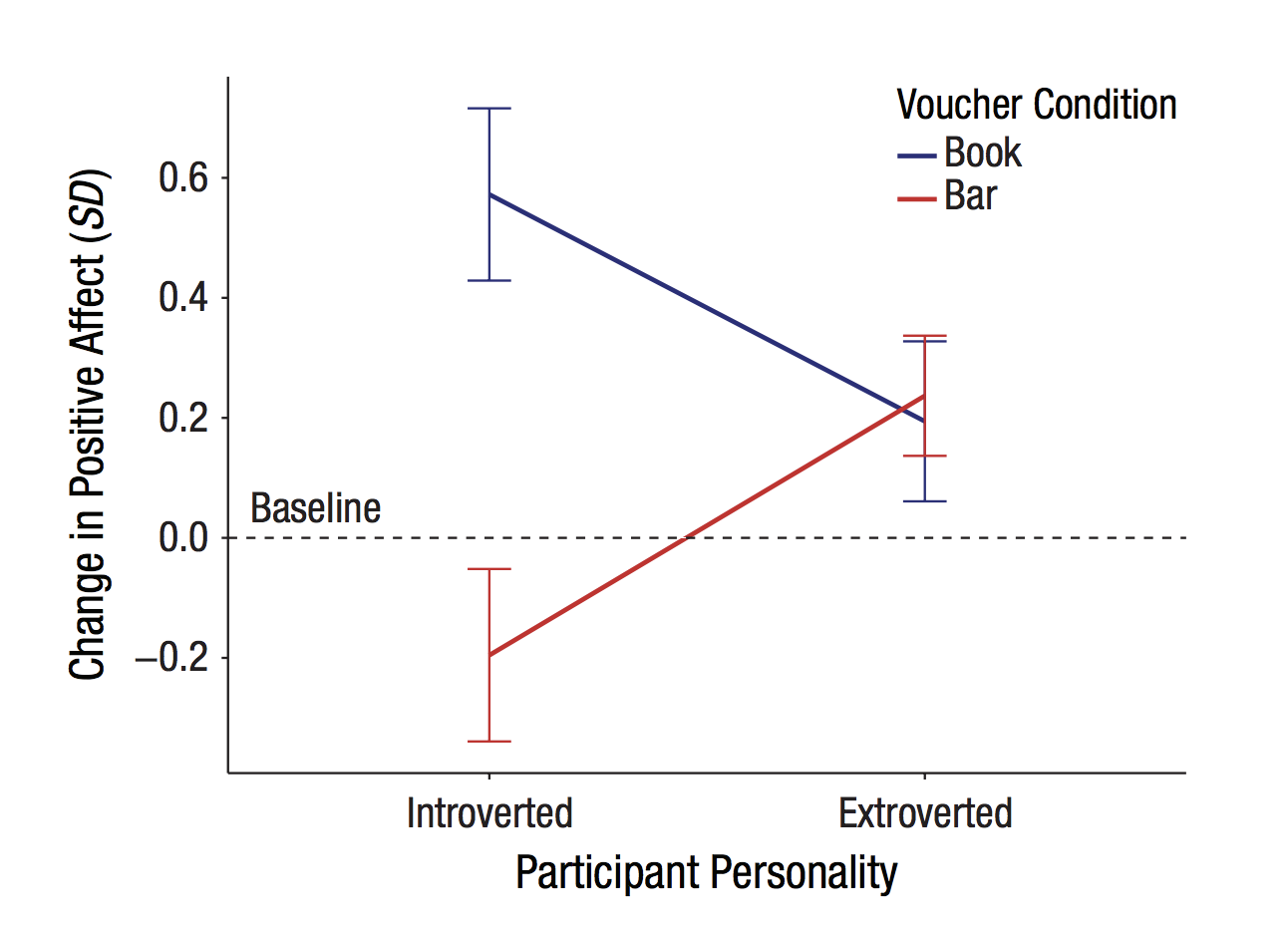 Money_Buys_Happiness_When_Spending_Fits_Our_Personality.png