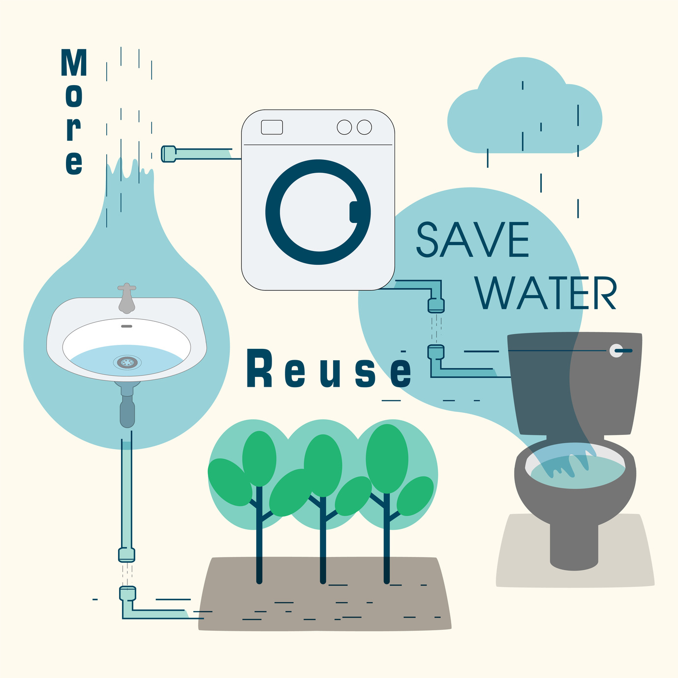 Use Grey Water Properly with These Six Rules | Waterless Co Inc.