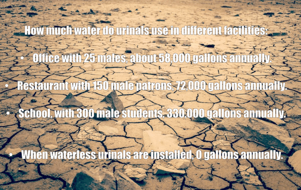 How Much Water Do Urinals Use in Different Facilities? Waterless Co Inc.