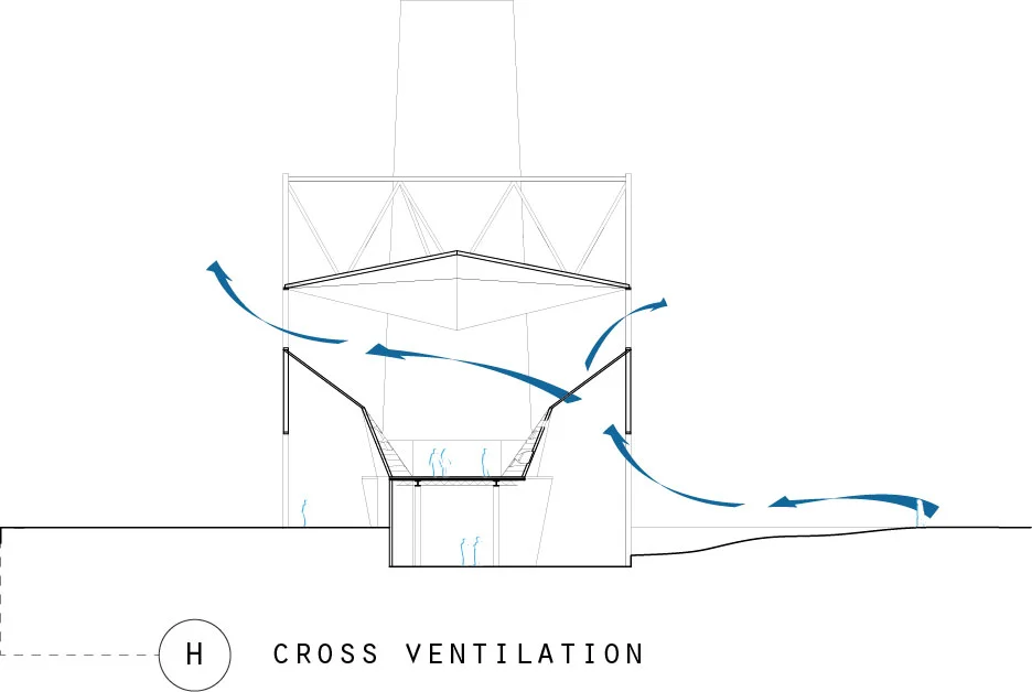 Cross Ventilation.jpg