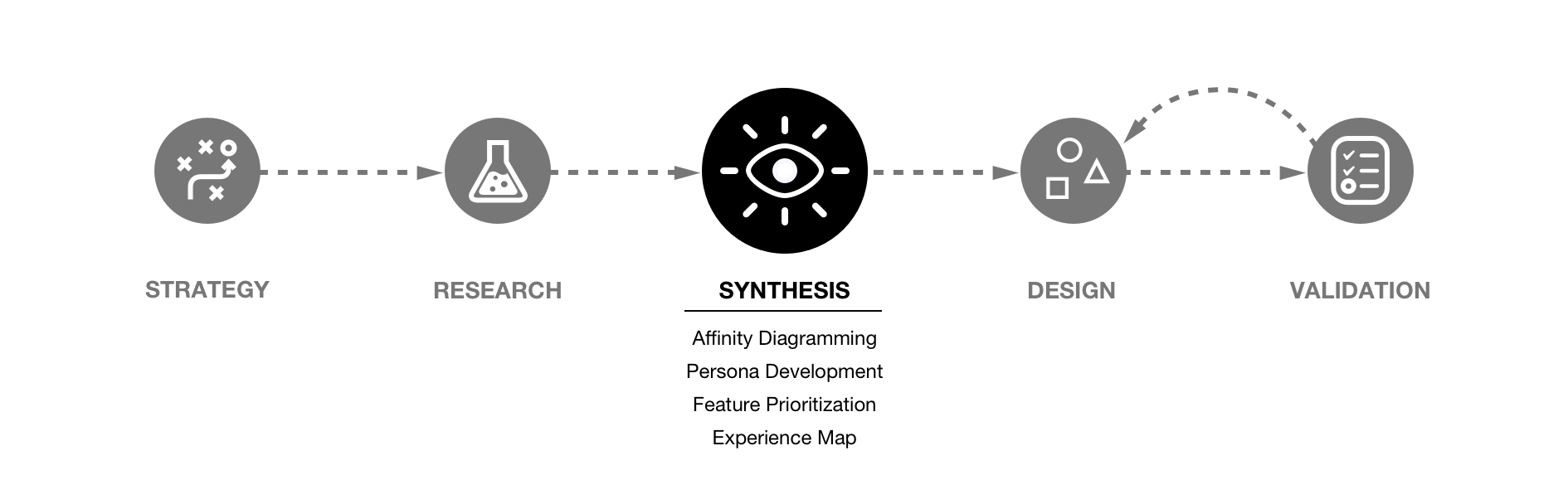 GA Profiles_Synthesis.png