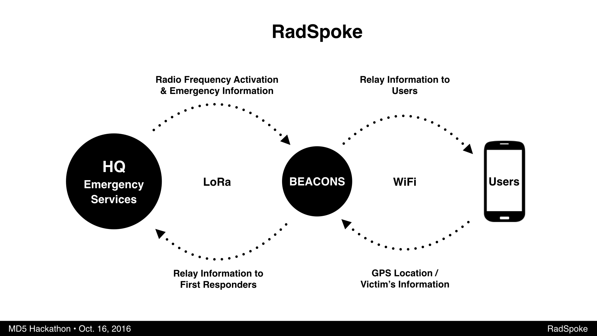 Radspoke_Concept.004.jpeg