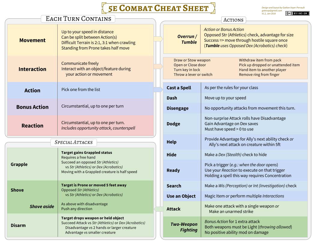 D&D_Flowcharts__Page_06.jpg