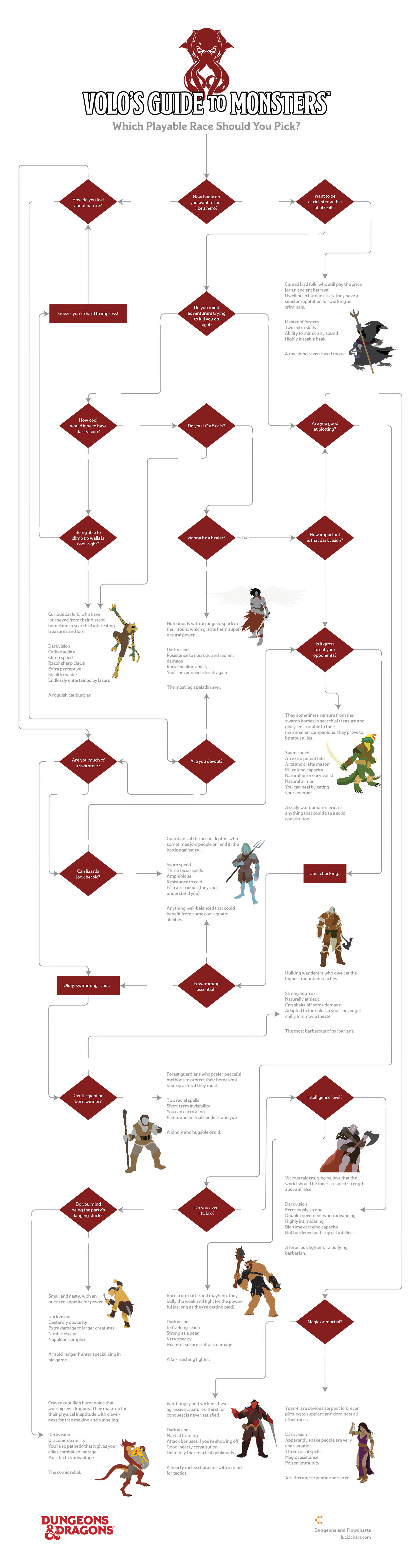 D&D_Flowcharts__Page_05.jpg