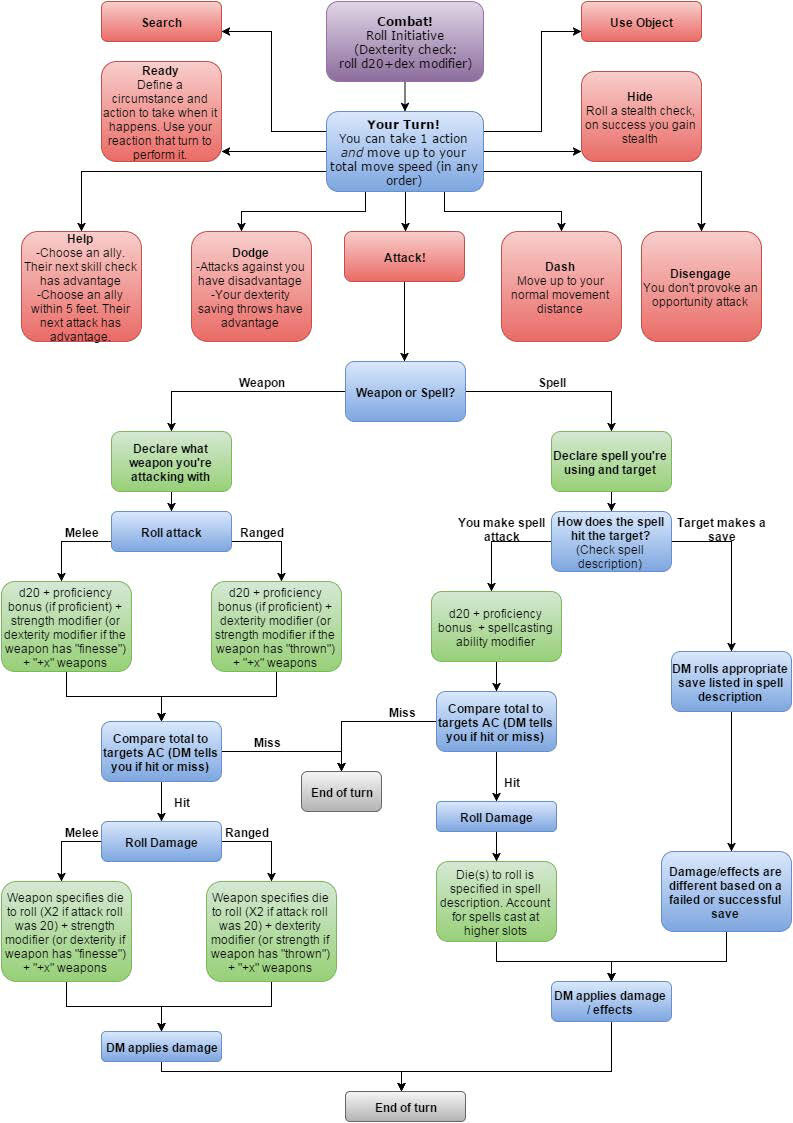 D&D_Flowcharts__Page_10.jpg