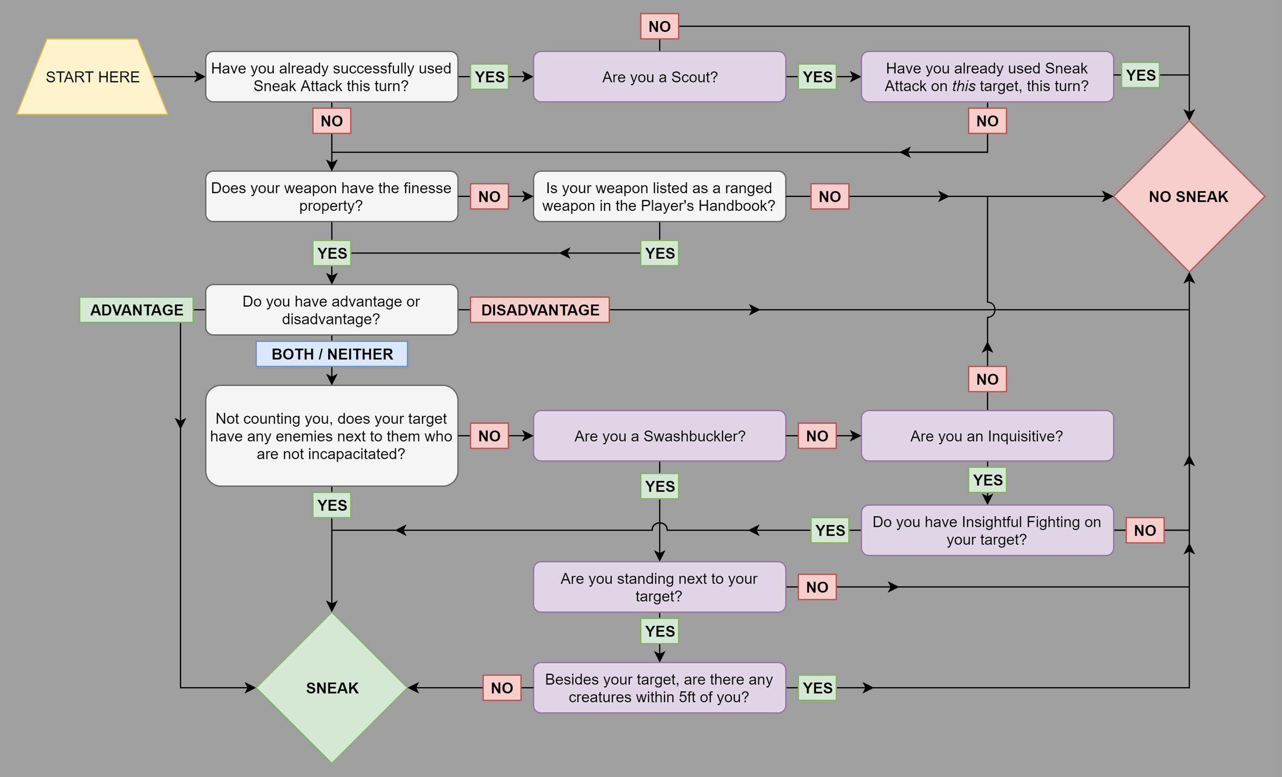 D&D_Flowcharts__Page_11.jpg