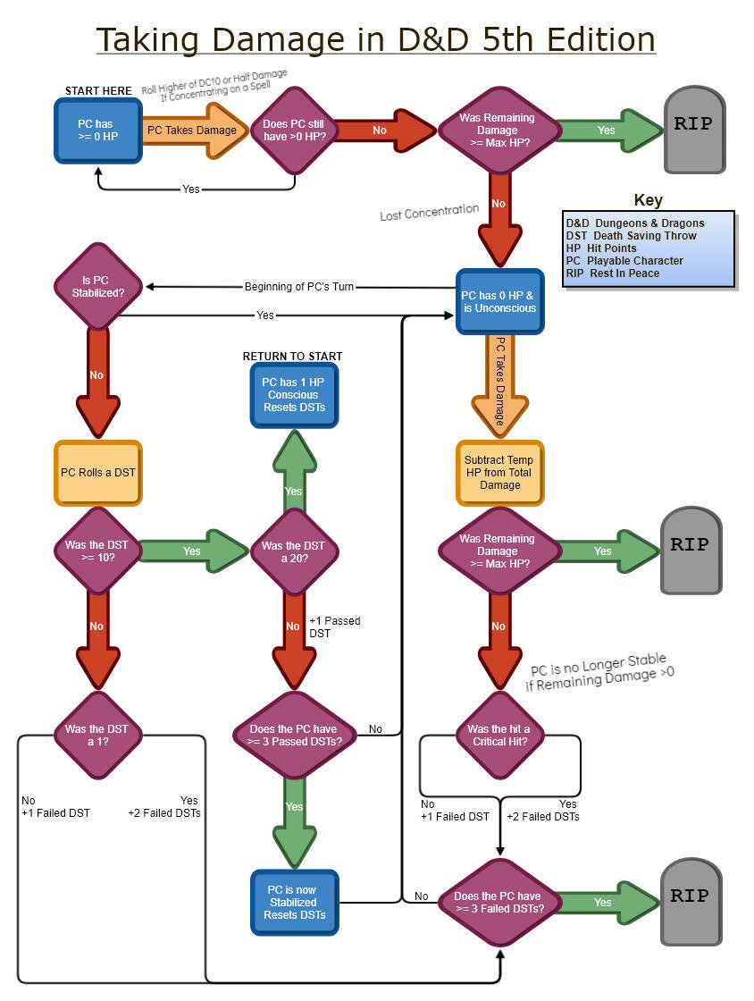 D&D_Flowcharts__Page_12.jpg