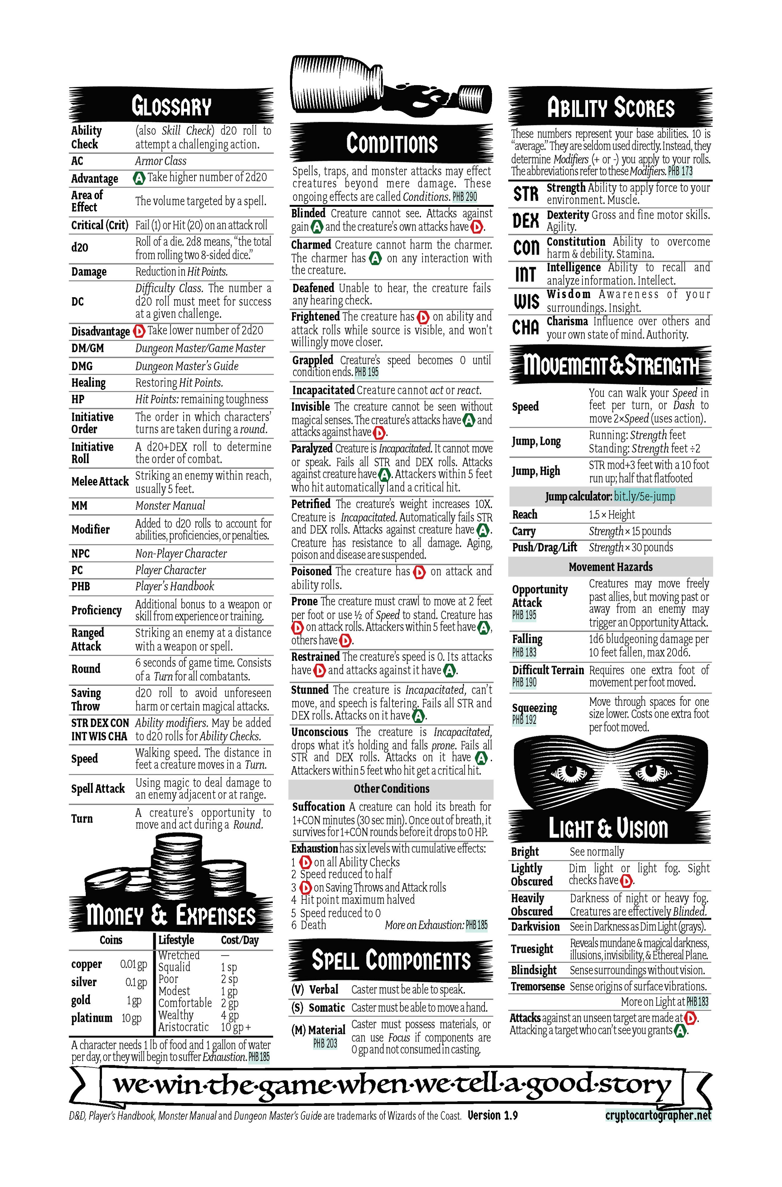 5e+Player+Reference+2-Sheet_Page_2.jpg