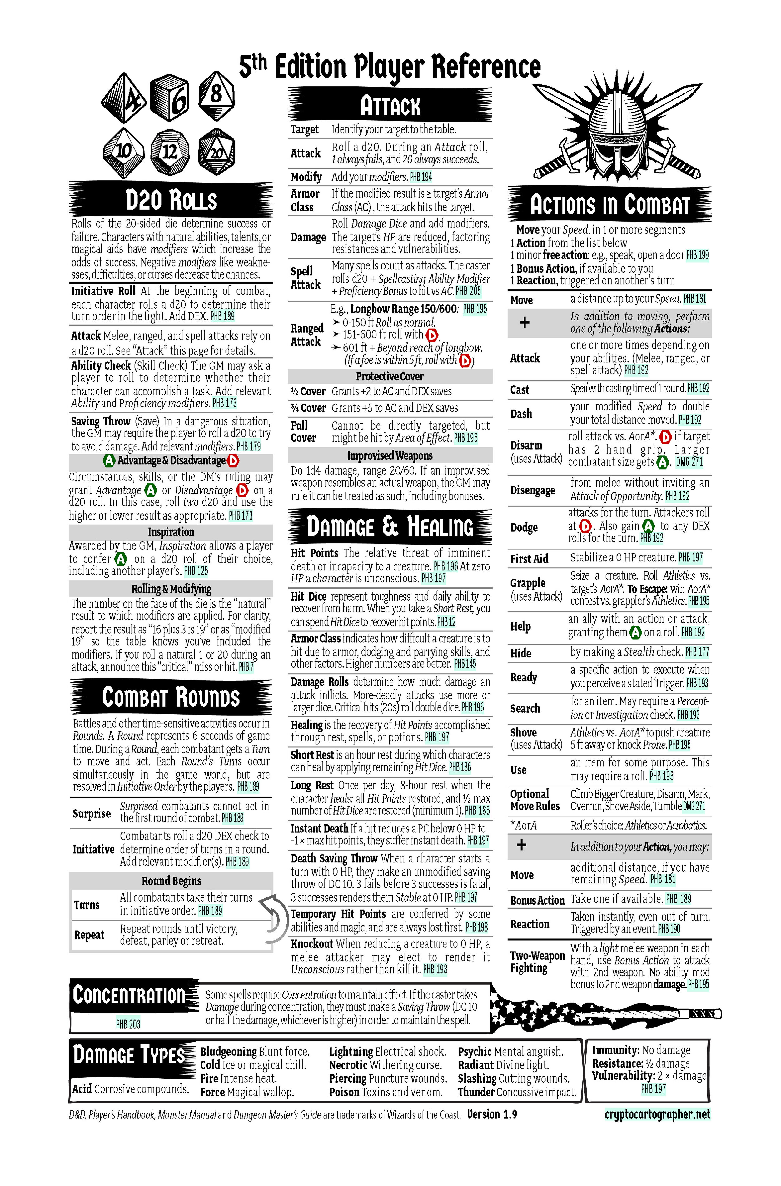 5e+Player+Reference+2-Sheet_Page_1.jpg
