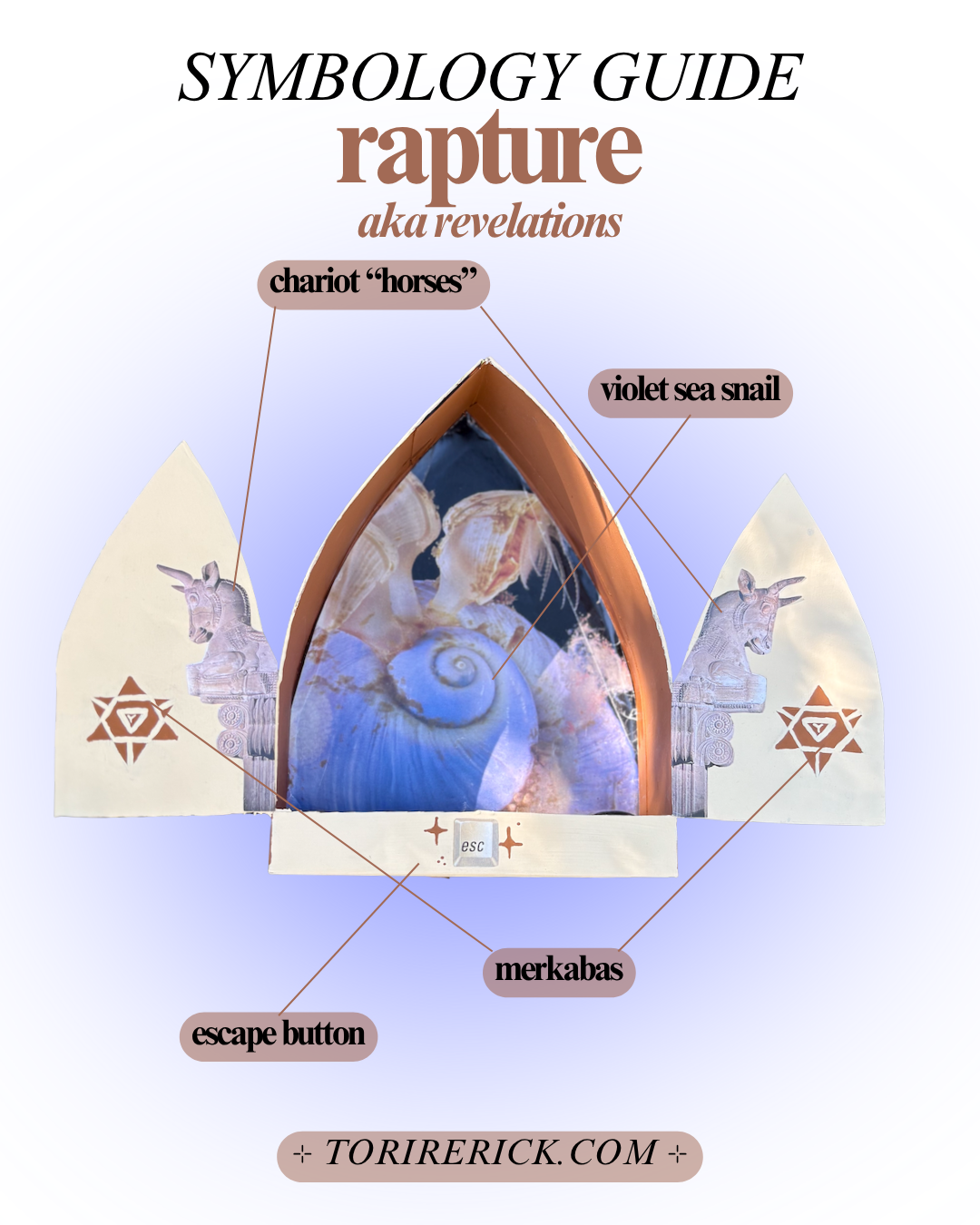 RapturexRevelations Altar Shrine Symbology .png