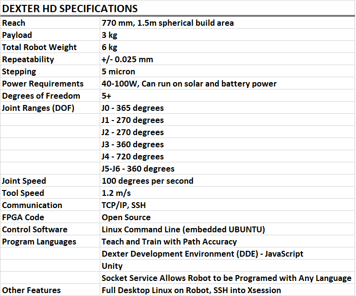 Spec_Table.png
