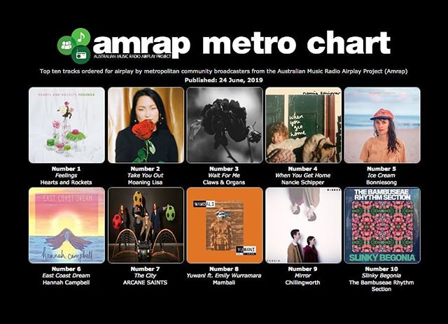 What? Wow! We are number 1 this week on the Amrap metro chats! I've got feelings about this (very happy and thankful feelings) thank you so much to all the community radio stations, shows and amazing humans who have been playing feelings all week! WE