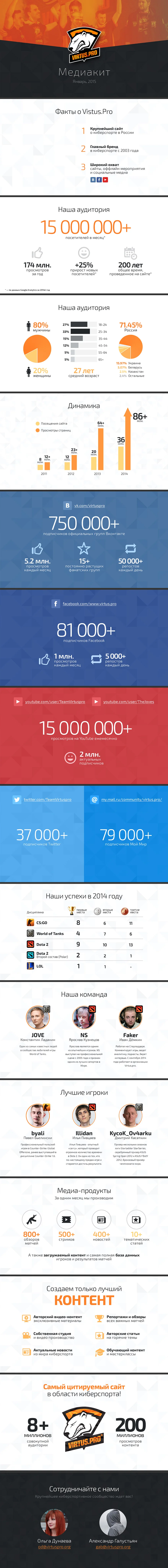 virtuspro-officia-media_mediakit.jpg