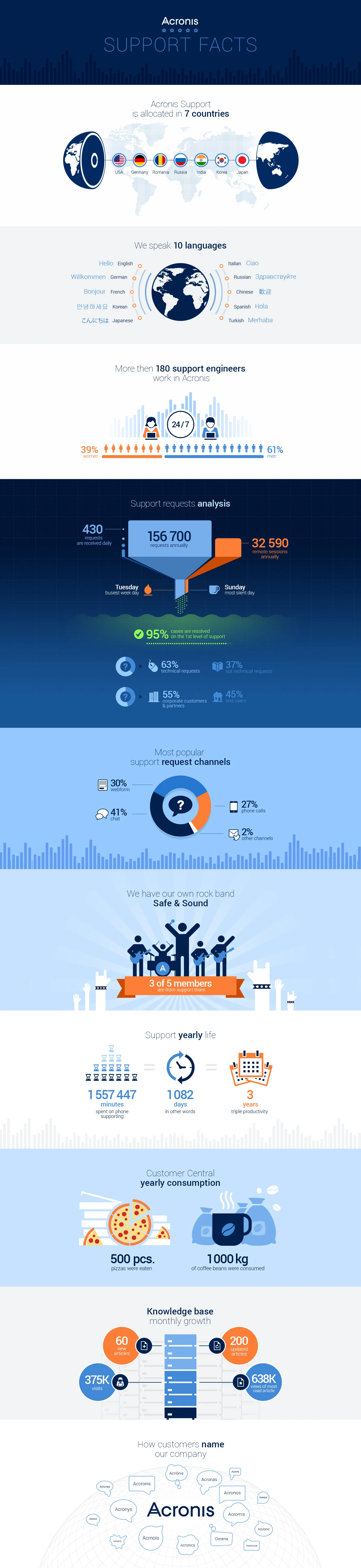 acronis_site_01.jpg