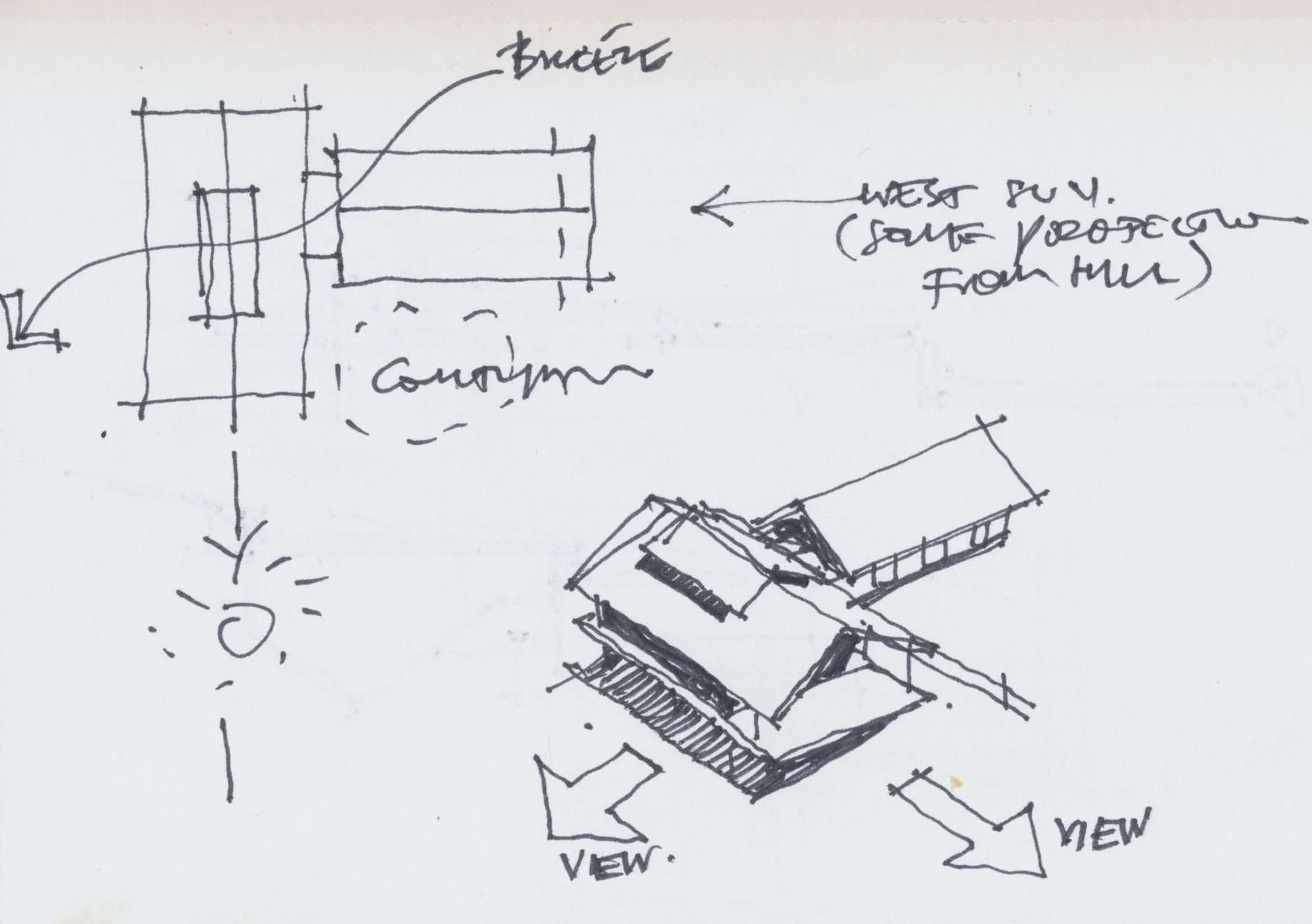 Concept Diagrams