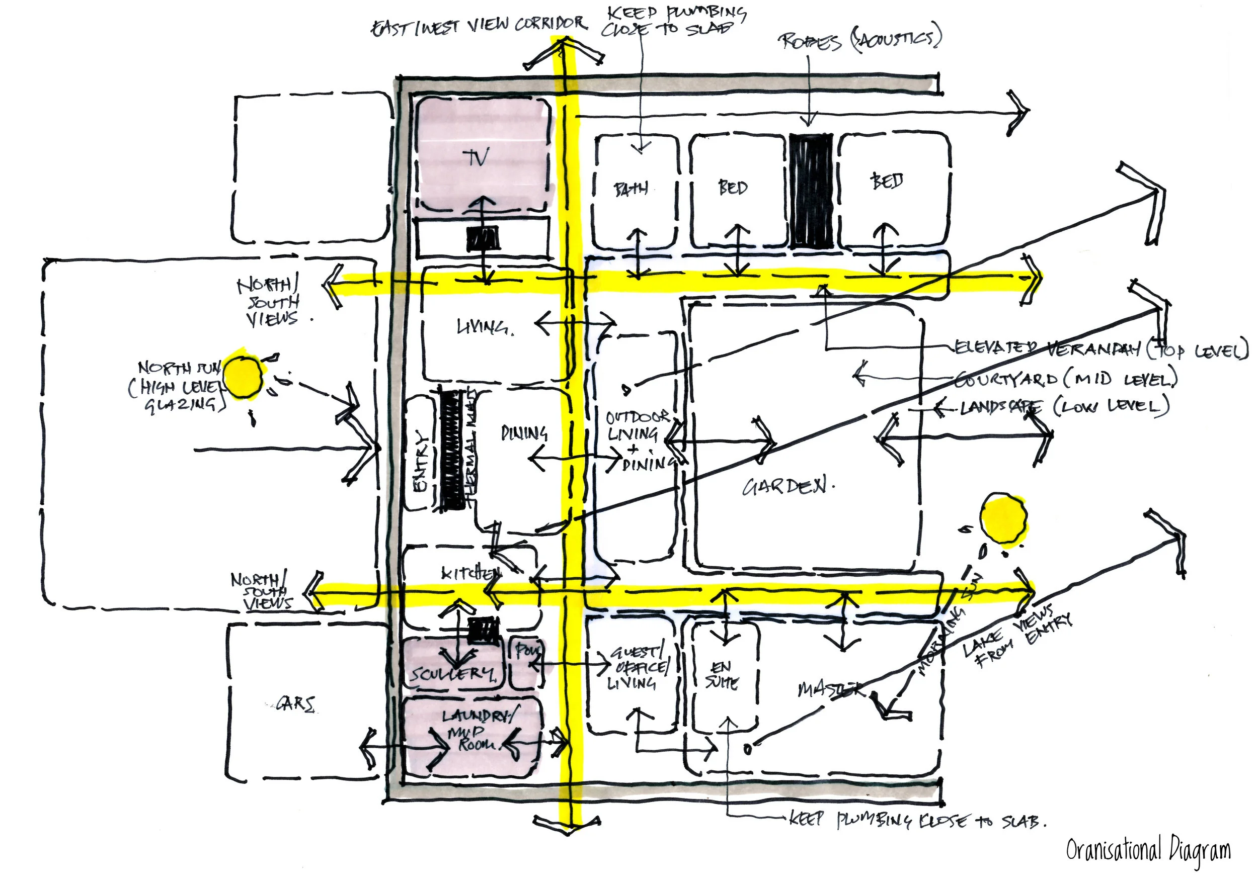 HULLETT - ORGANISATIONAL DIAGRAM.jpg