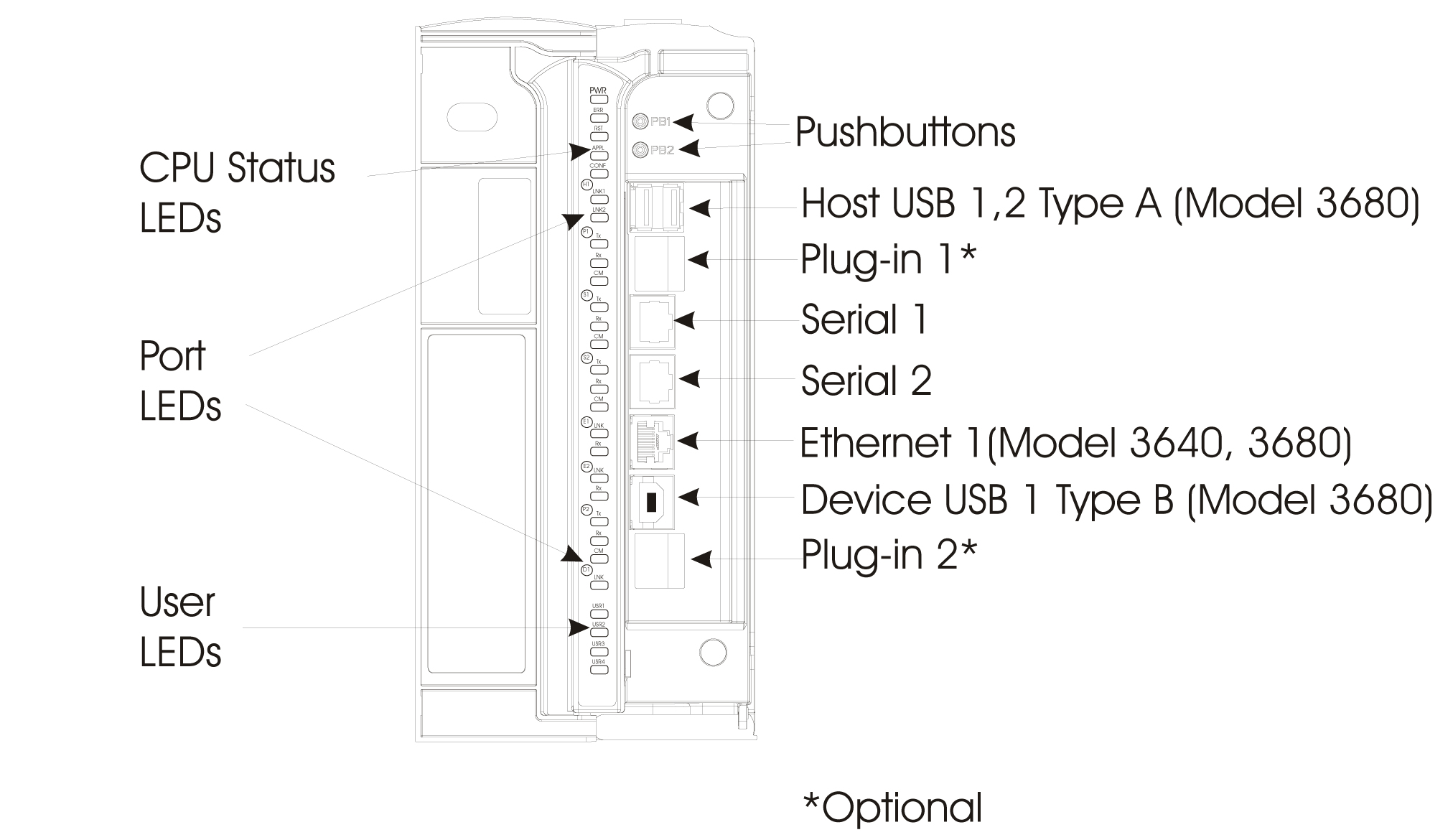 ACE3600 CPU - Front Panel