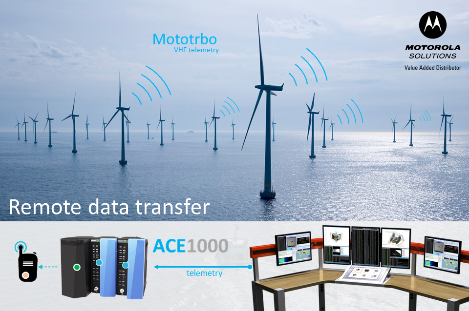Wind turbine data transfer