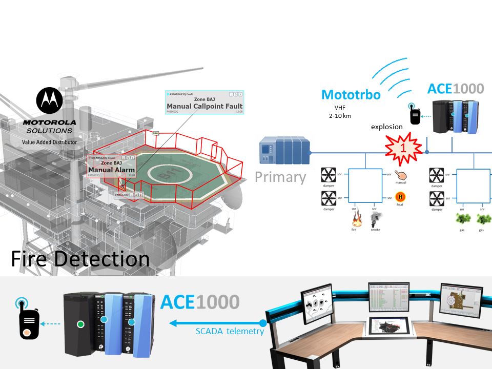 Fire Detection