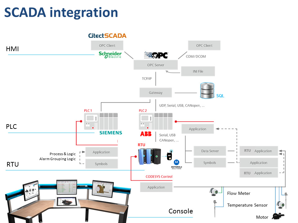 RADIO-SCADA-integration.jpg