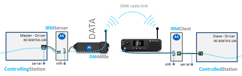 DMR
