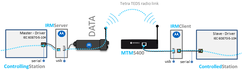Digital Modem (DMR or TETRA) — Datamatik SCADA
