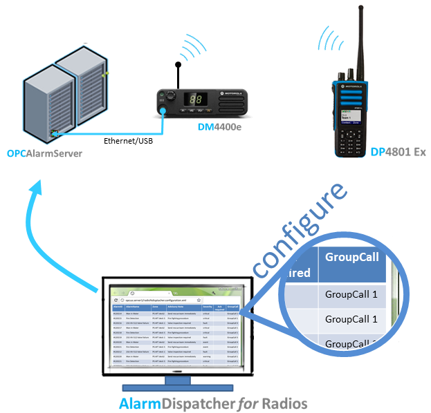 AlarmDispatcherMototrbo-configure.png