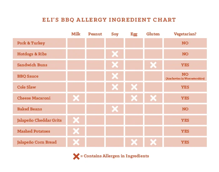 allergy chart.jpg