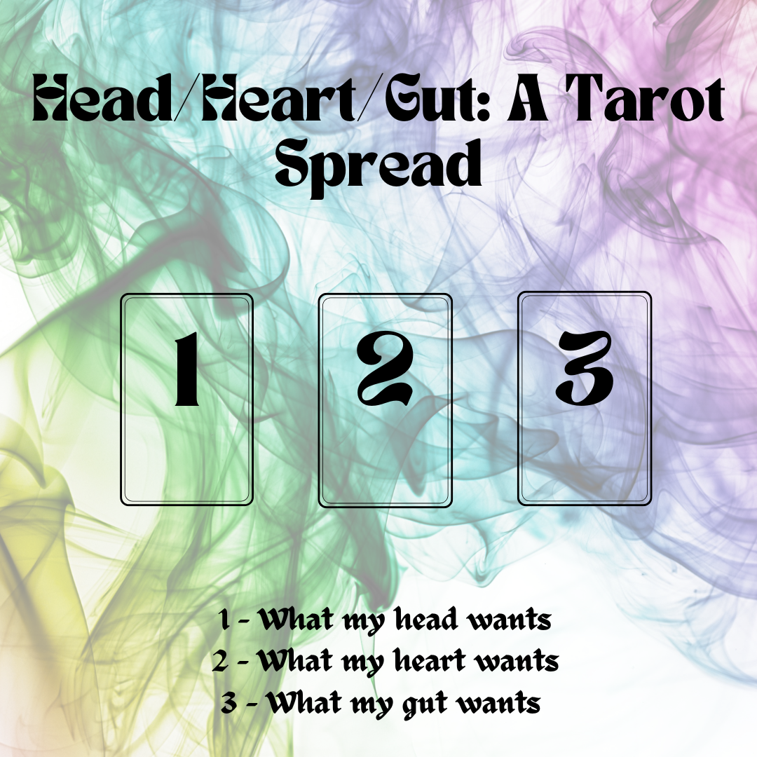 An Elemental Spread to Aid Creative Process (2).png
