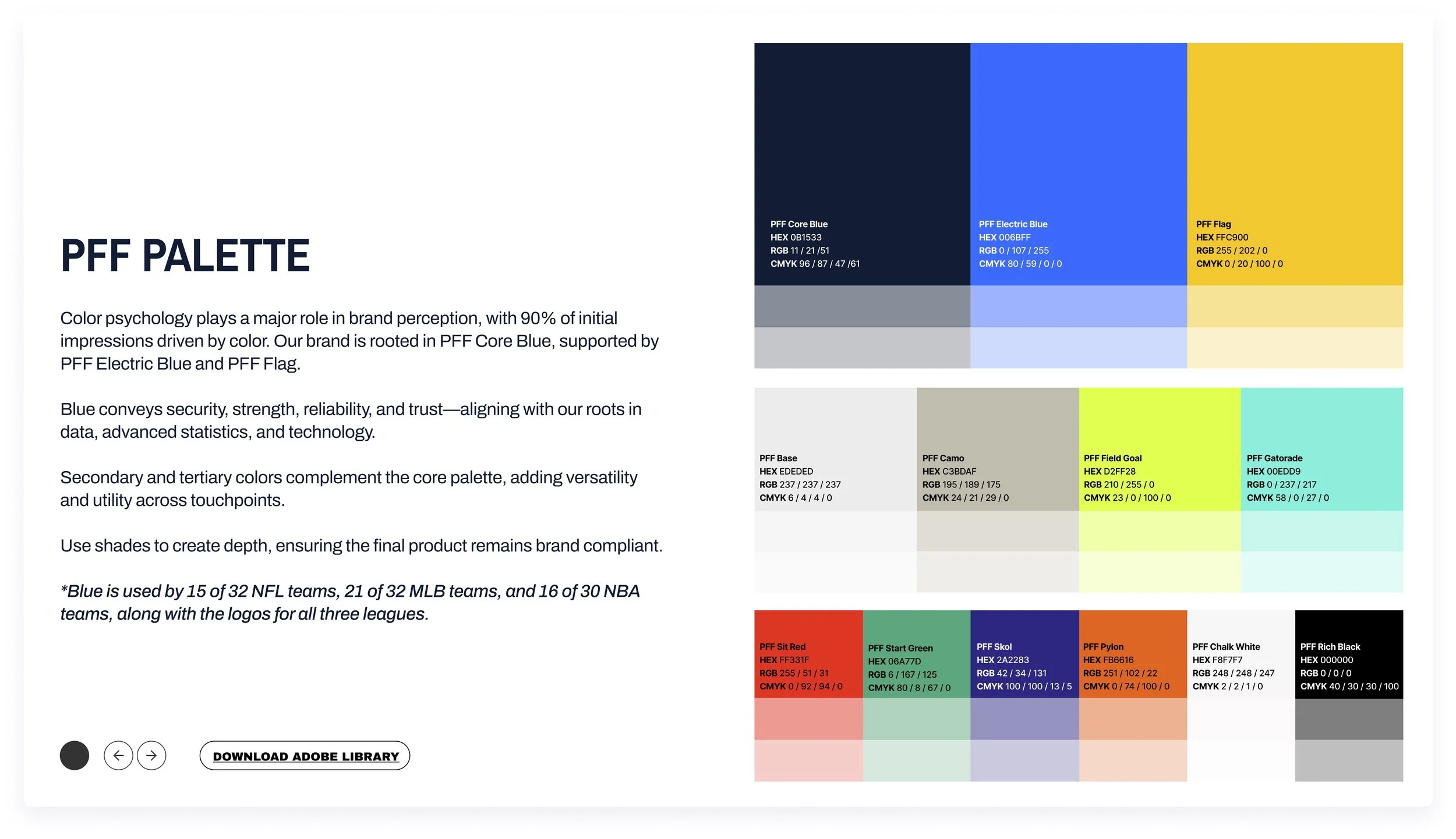 PFF Brand Guidelines 2025.jpg