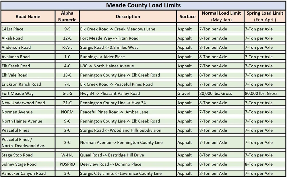 Spring Load Limits Applied to Meade County Asphalt Roads — County of Meade