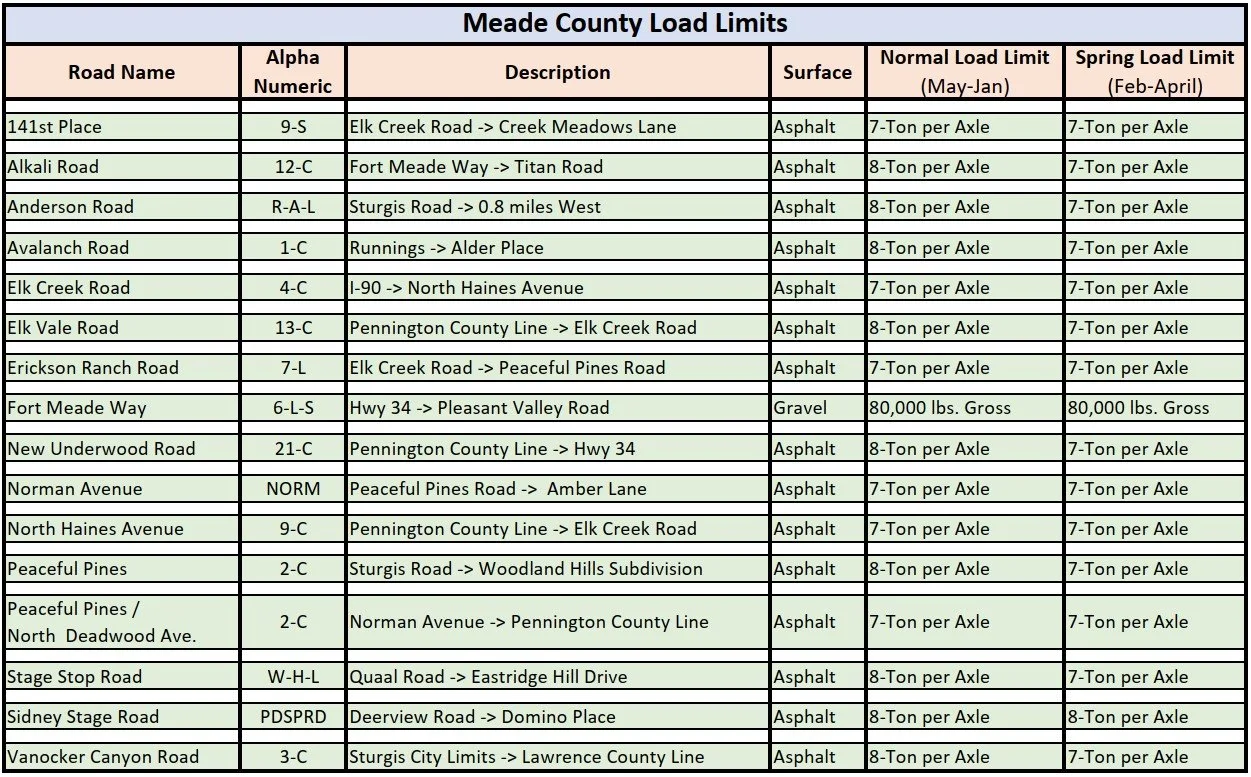 Spring Load Limits Applied to Meade County Asphalt Roads — County of Meade