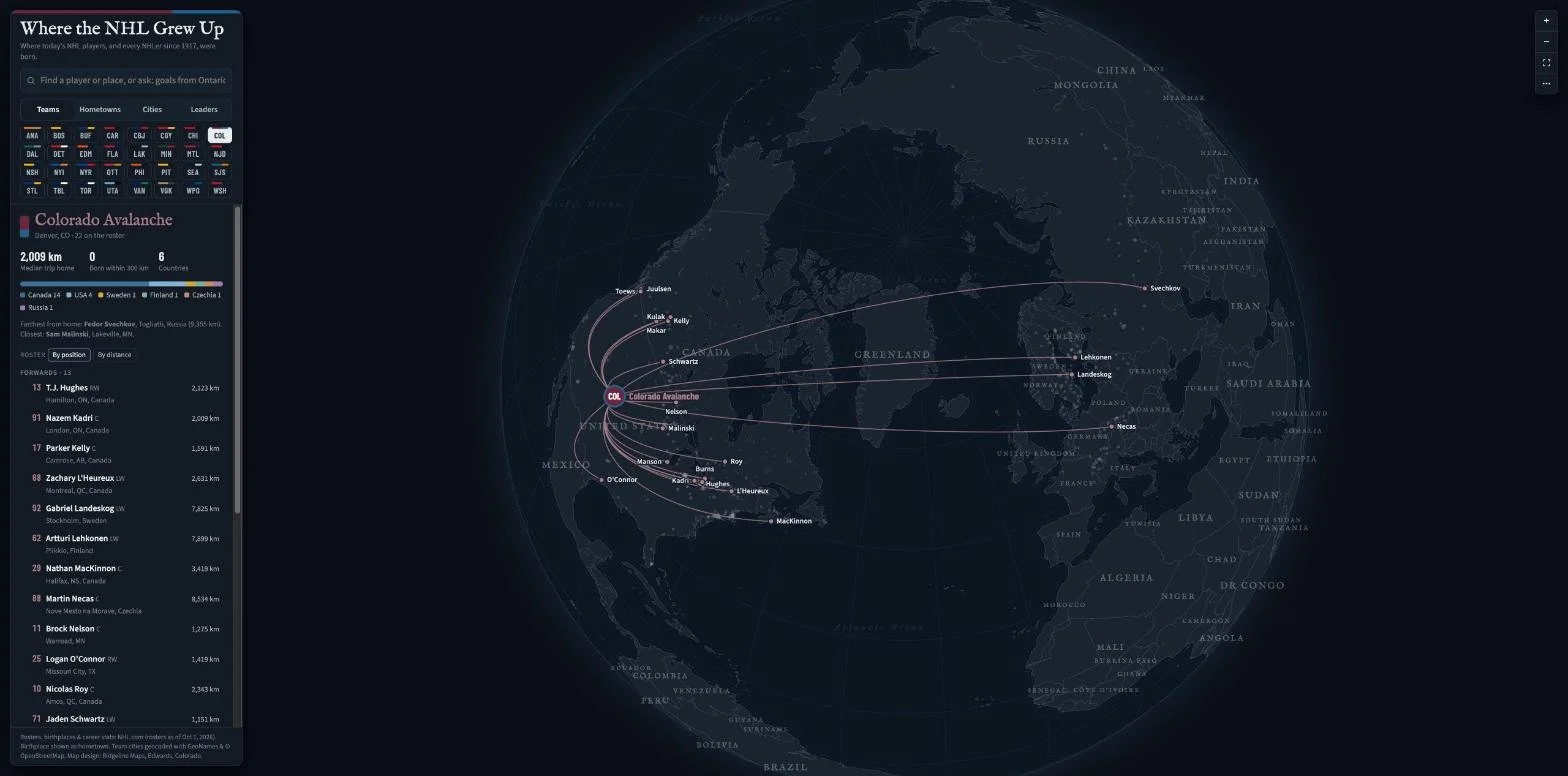 Where the NHL Grew Up: an interactive globe map with lines linking the Colorado Avalanche to its players' hometowns, beside a roster panel