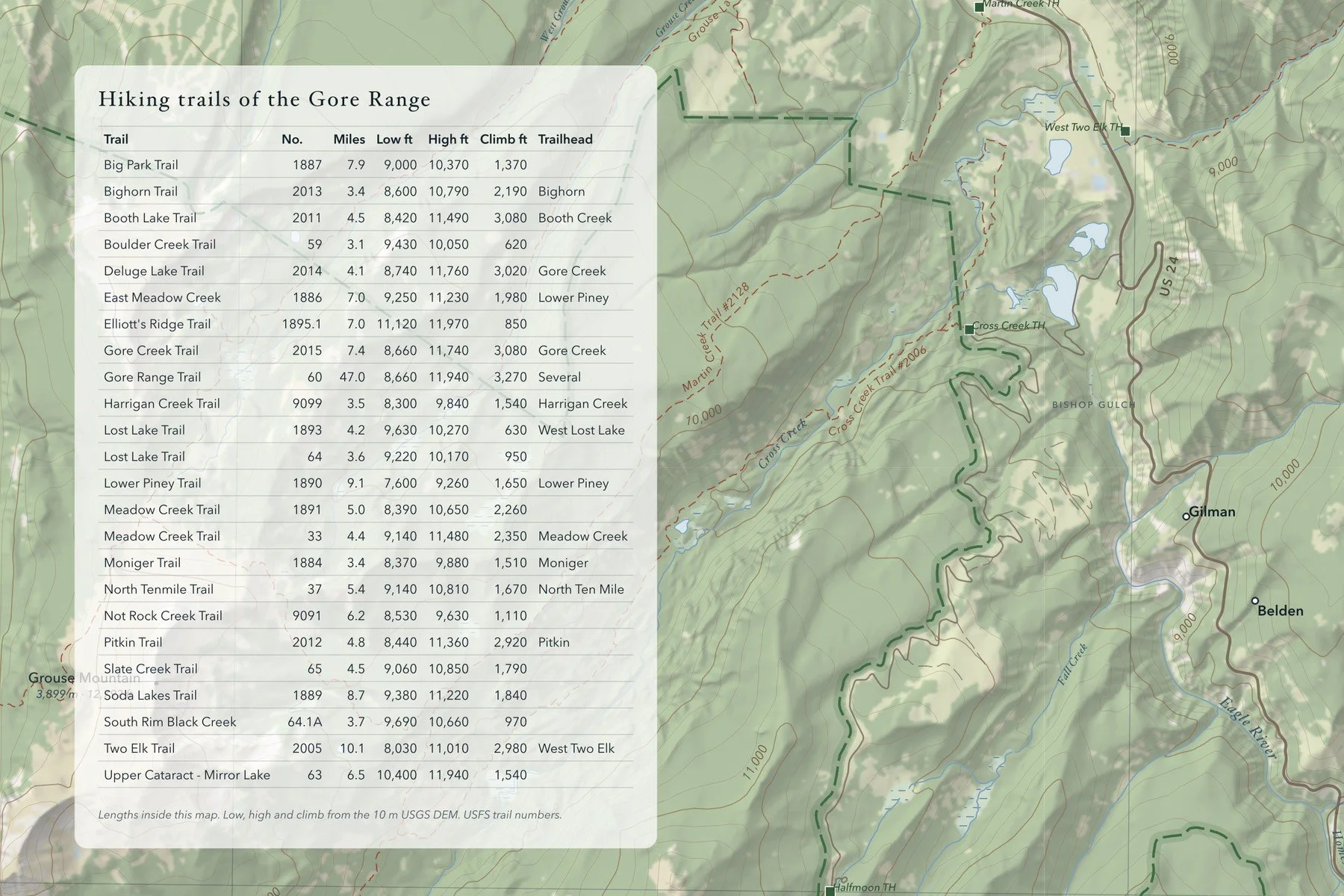 Detail of the Gore Range map showing the table of 24 hiking trails with lengths, elevations, climb and trailheads