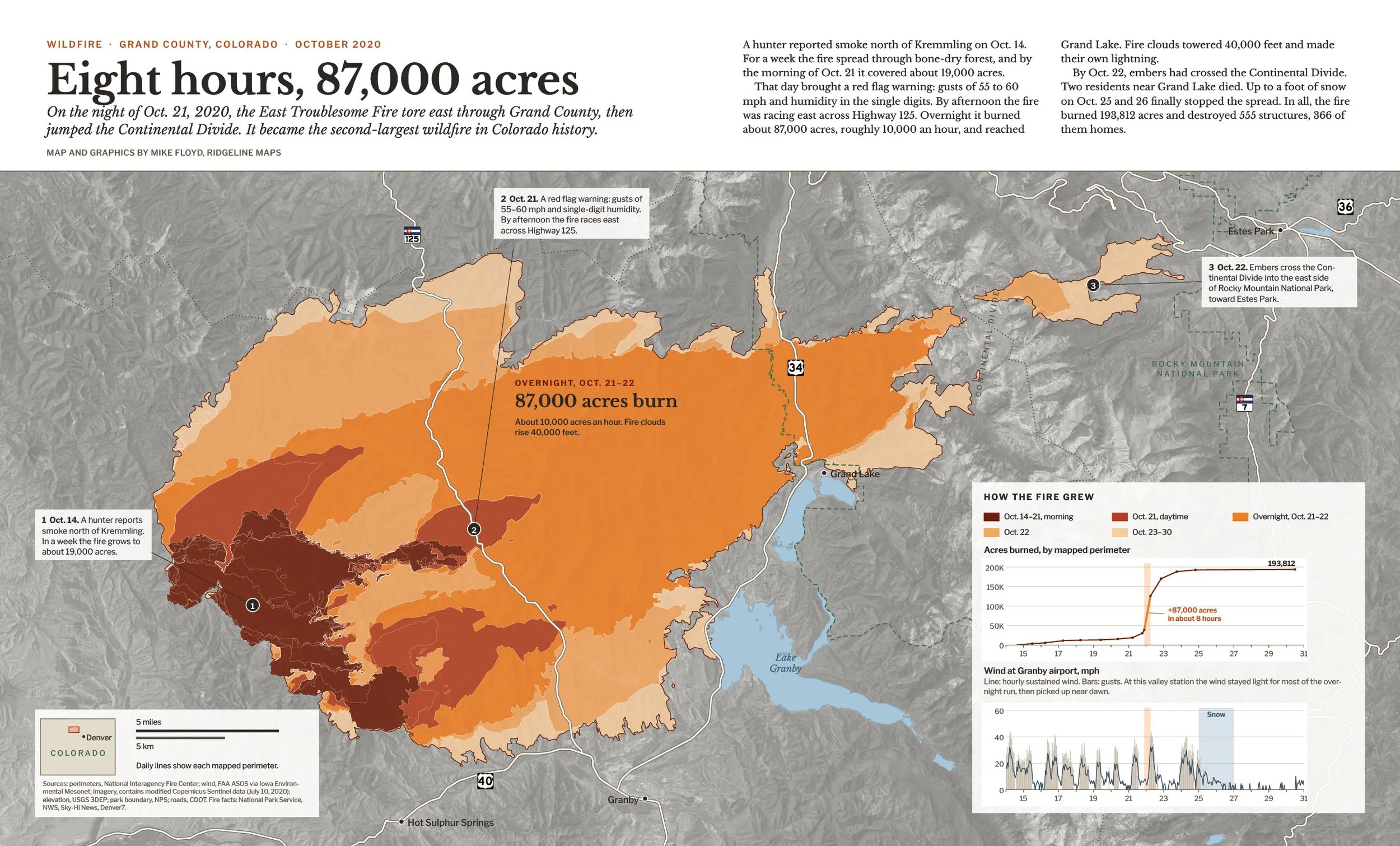 Magazine spread titled Eight hours, 87,000 acres, with a map of the East Troublesome Fire colored by day and charts of acres burned and wind at Granby airport