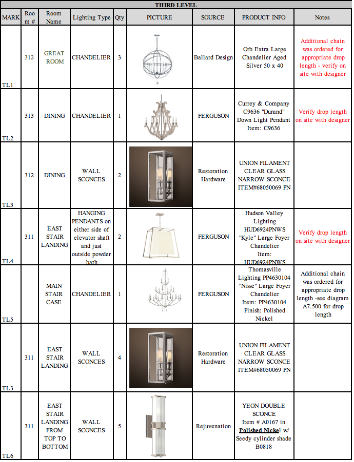 interior design lighting schedule        <h3 class=