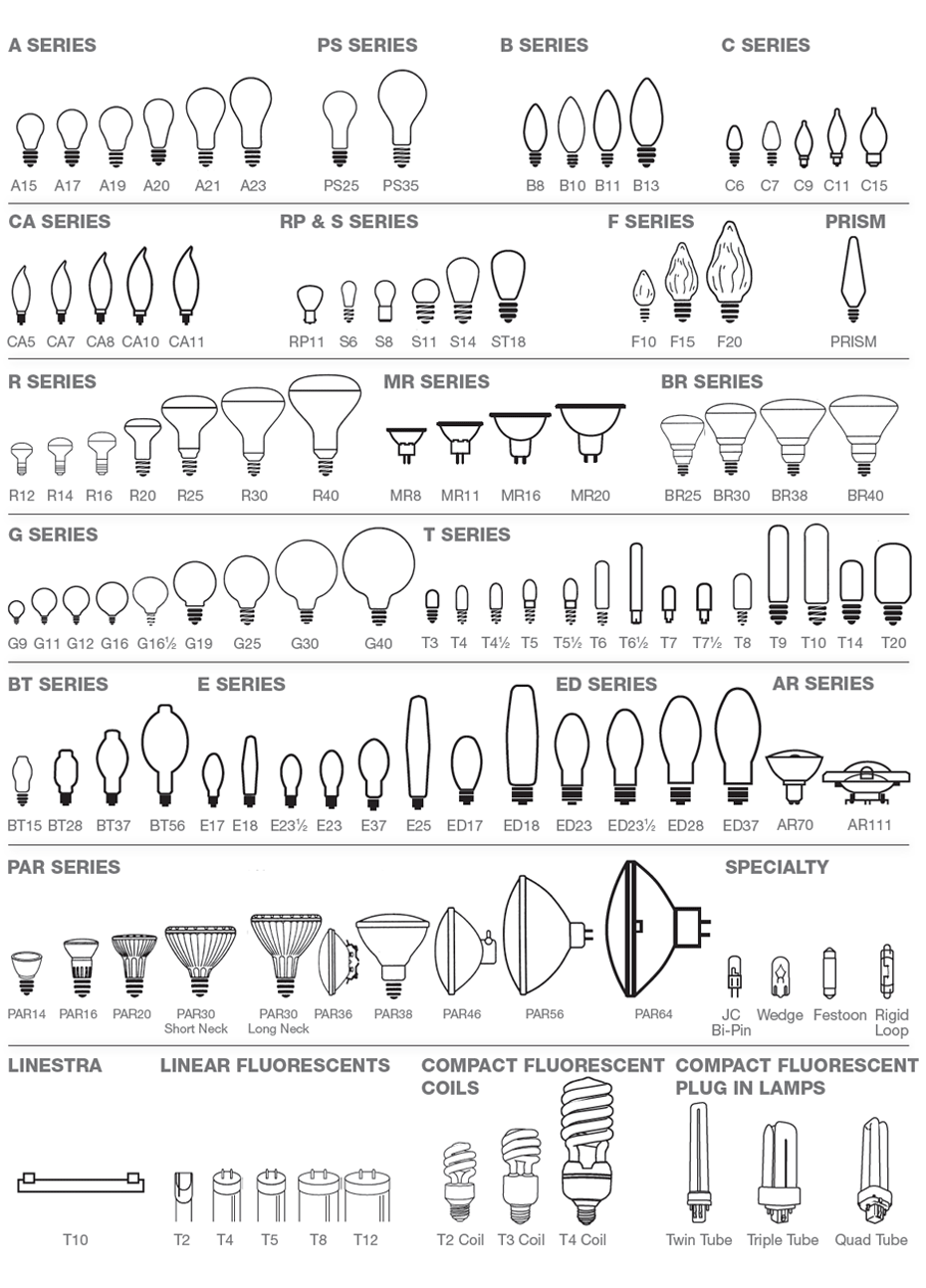 light-bulb-shapes-and-sizes.png