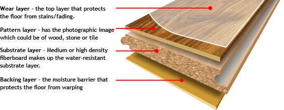 Wood Flooring 101: v. Engineered v. Laminate — Grand Rapids Interior Design | Fuchsia Design
