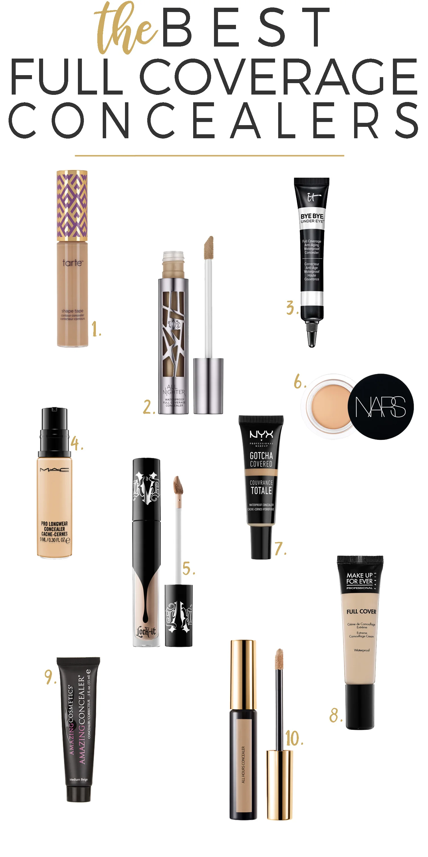 Top 10 Full Coverage Concealers.