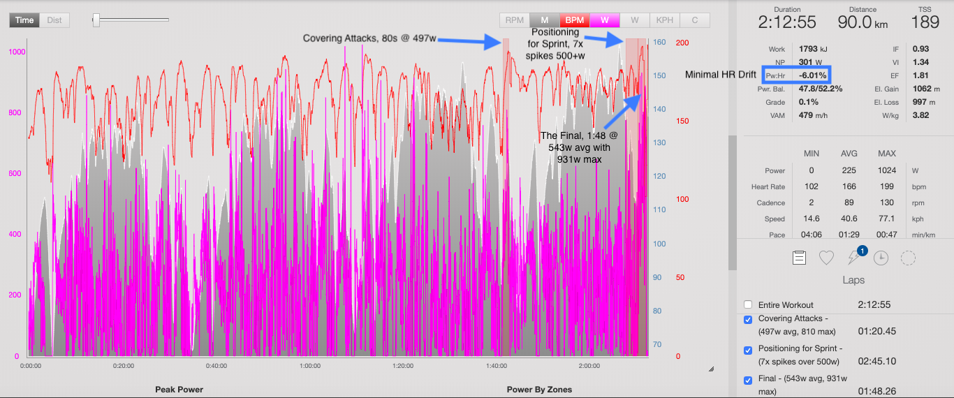 Bausbacher Coll Nats RR.png