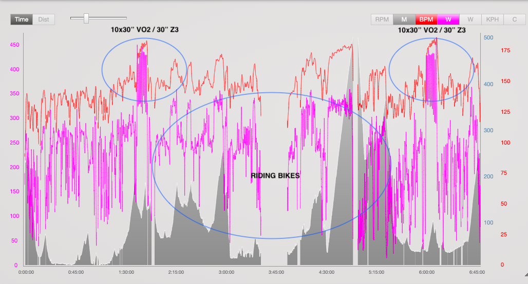 The Workout: Bookend Rides
