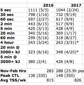 Unsolicited Advice on Reviewing a Season
