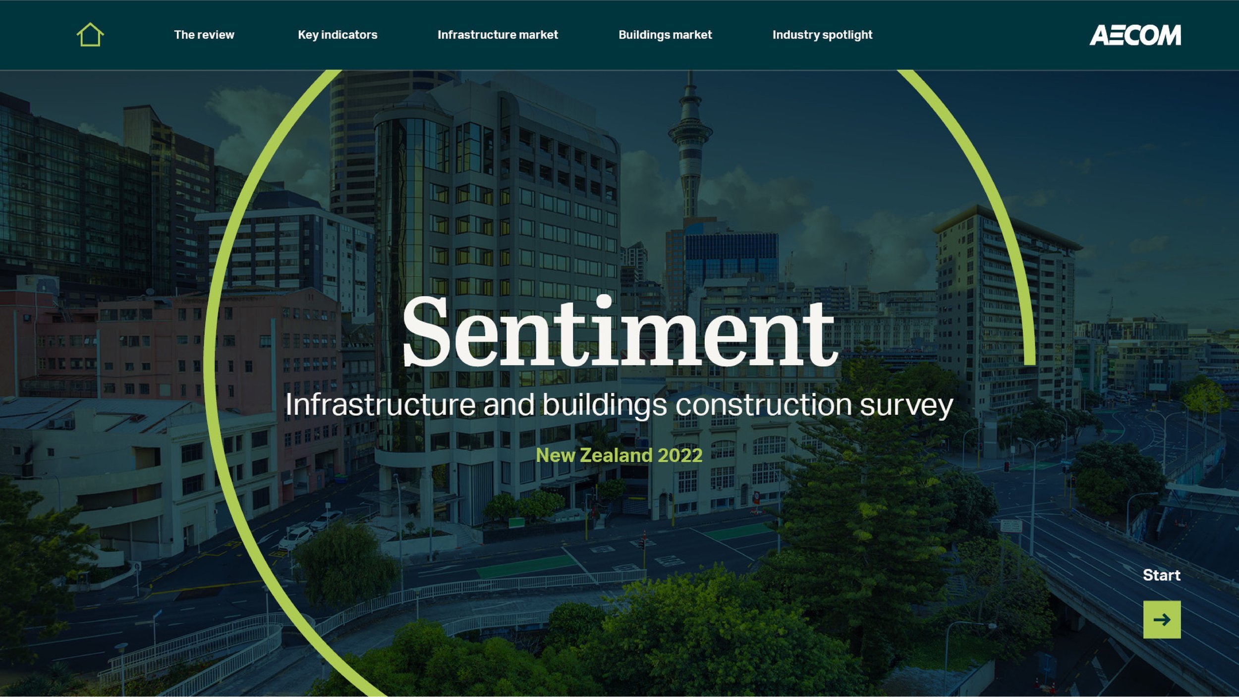 Sentiment