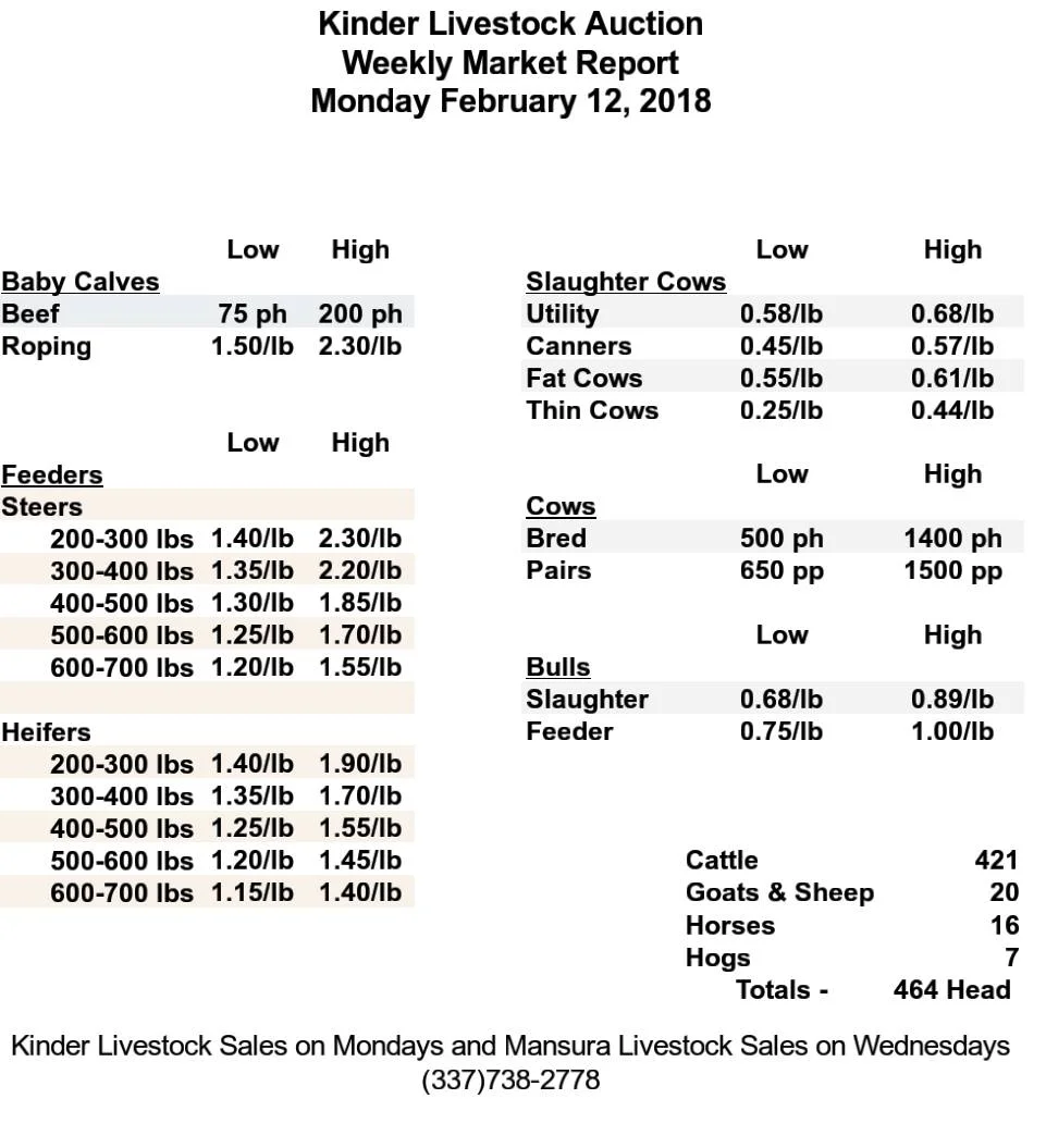Kinder Livestock Auction, February 12, 2018