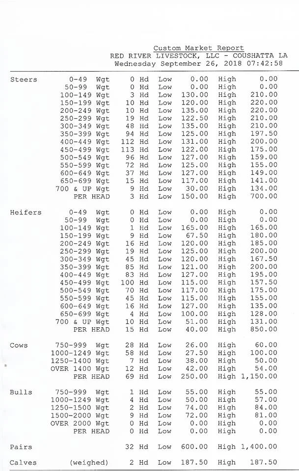 Red River Livestock Auction.jpg