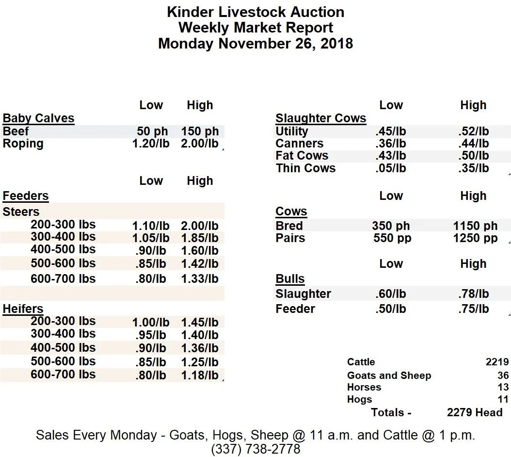 Kinder Livestock Auction.jpg