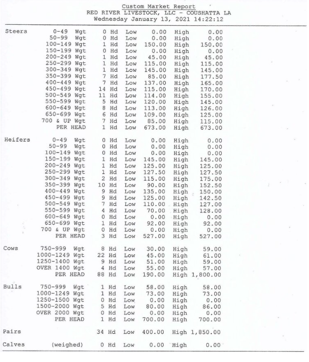 Red River Livestock Auction: January 13, 2021
